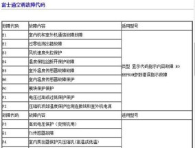 解决aux中央空调通讯故障的有效方法（排查故障原因）