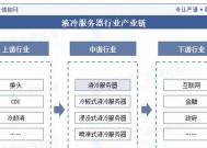 液冷服务器哪家公司提供？选择时应注意什么？