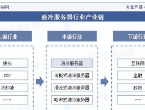 液冷服务器哪家公司提供？选择时应注意什么？