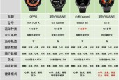 智能手表参数如何查看和解读？