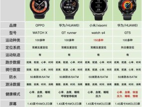 智能手表参数如何查看和解读？