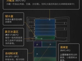 如何正确清洗冰箱电源（一步步教你如何安全高效地清洗冰箱电源）