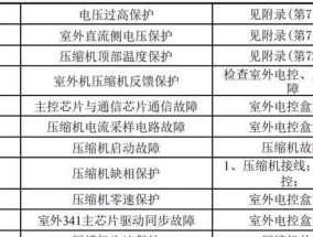 001空调代码.txt是什么？如何解决001空调代码错误？
