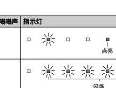 电视机开机遥控失效的解决方法（教你轻松解决电视机开机遥控失效的问题）