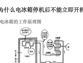 冰箱制冷时间长的原因（探究冰箱制冷时间长的关键因素及解决方法）
