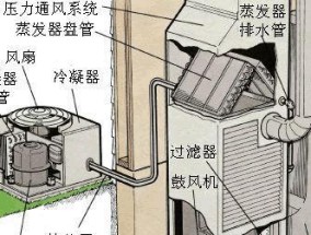 掌握中央空调叶片的拆装方法（完整指南详解中央空调叶片的拆卸与安装步骤）