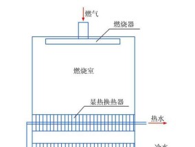 热水器水箱拆解步骤是什么？