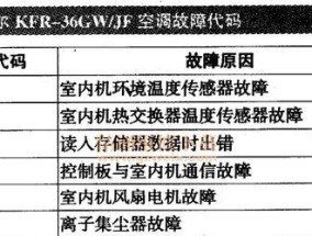 海信变频空调不制冷无故障代码？如何快速解决？