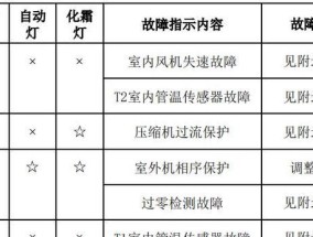 美的空调VRV故障代码及解决方法（探秘美的空调VRV故障代码）
