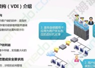 如何访问云服务器的桌面环境？
