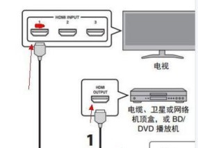 老有线电视机顶盒连接电视的正确步骤是什么？