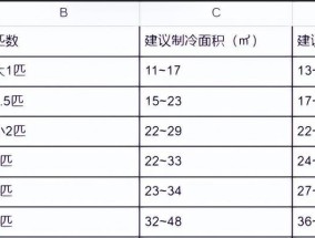 电脑如何改变IP地址位置（探索IP地址修改的方法与技巧）