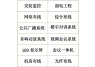 北京安防监控系统的安装流程是什么？安装后如何进行调试？
