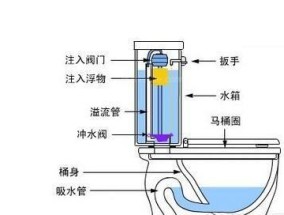 墙排马桶的堵塞问题及解决方法（墙排马桶的原因）