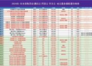 服务器运行需要什么条件？如何选择合适的服务器？