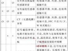 海信冰箱显示E2的故障原因及维修方法（探究海信冰箱显示E2的故障原因）