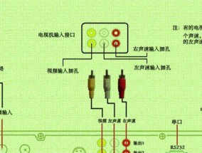客厅电视机顶盒放卧室怎么放？最佳位置推荐？