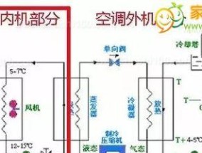中央空调风量小的原因及维修处理方法（劳特斯中央空调风量小的问题分析与解决方案）