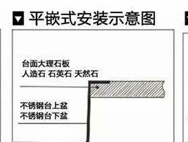 集成灶水槽的安装方法（简单快捷的集成灶水槽安装步骤）