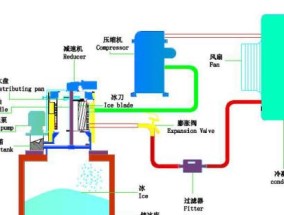 解密旋转冰格的取冰技巧（轻松取冰）