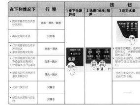 解析日立等离子洗衣机故障及修复方法（探索日立等离子洗衣机常见故障）