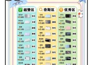 数码相机无线充电宝的正确使用方法是什么？使用中应注意什么？
