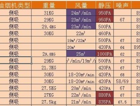 揭秘上海清洗油烟机的价格（了解上海清洗油烟机的市场行情与性价比选择）