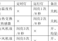空调故障维修方法大全（解决空调故障的15个有效方法）