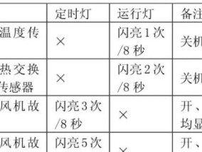 空调故障维修方法大全（解决空调故障的15个有效方法）