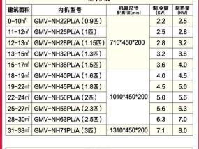 天津专业中央空调维修价格解析（为您详解天津专业中央空调维修的价格构成及影响因素）