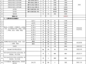 了解扬子空调维修价格表的重要性（优质服务）