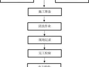 南湖区餐厅油烟机清洗方法（教你如何保持餐厅油烟机清洁）