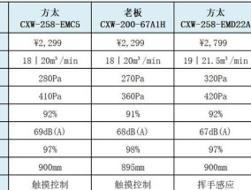 维修油烟机成本计算与管理（掌握关键成本要素）
