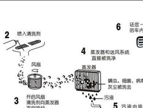 如何正确清洗容声冰箱外壳（保持冰箱外观整洁）