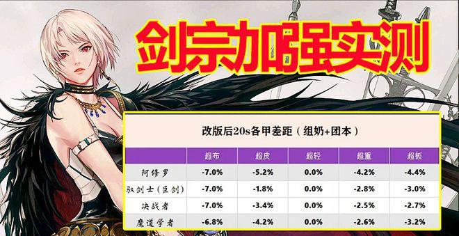 剑宗100级史诗搭配指南（打造最强剑宗）  第3张