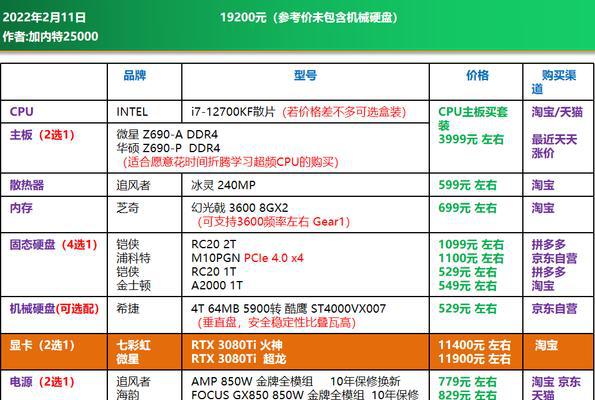 打造完美台式电脑（专业指南帮助你选择的台式电脑配置）  第1张