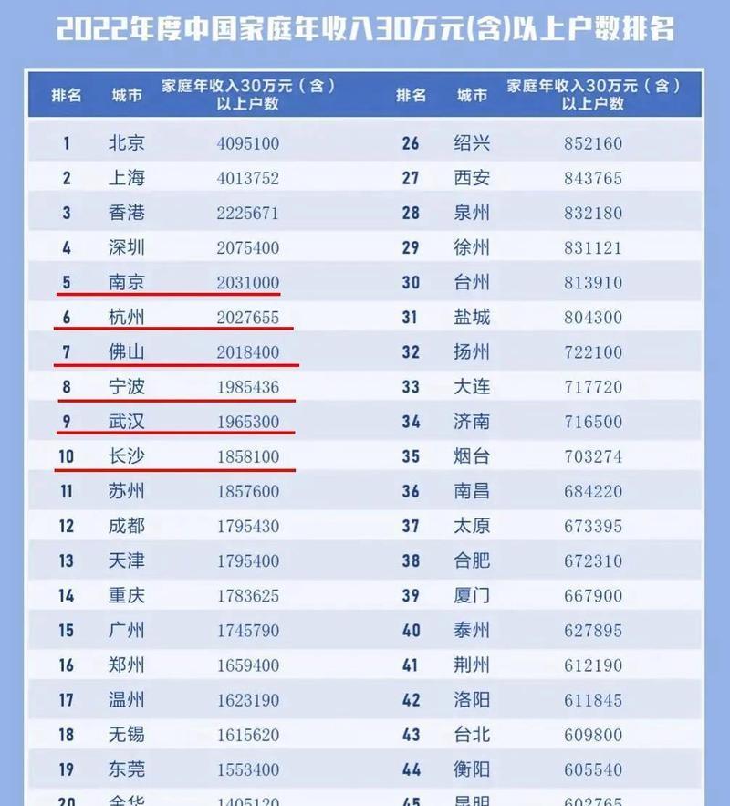 国家家庭收入划分标准的重要性（建立公平社会的关键措施与政策）  第2张