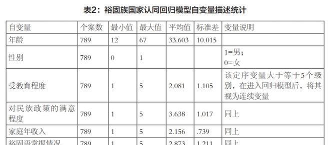 国家家庭收入划分标准的重要性（建立公平社会的关键措施与政策）  第3张