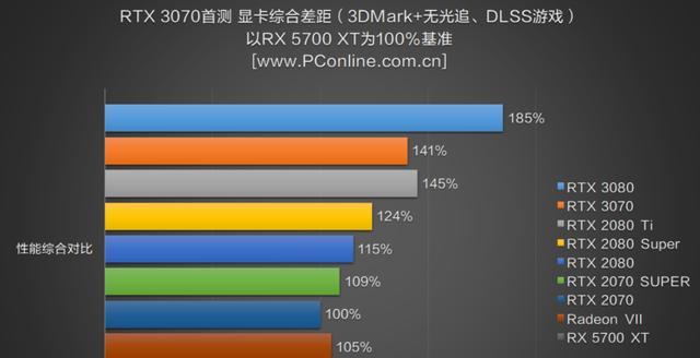 2024年最新显卡性能排行榜（揭秘最强显卡）  第2张