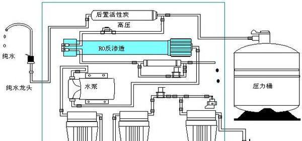 油烟机吸烟演示方法（有效清除厨房油烟的实用技巧）  第2张