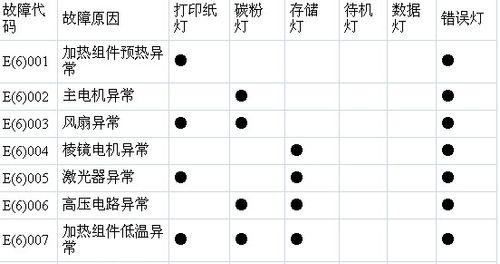 福田打印机维修保养方法大全（全面了解福田打印机维修保养）  第2张