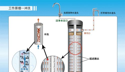 超滤净水器拆卸方法及注意事项（轻松拆解）  第1张