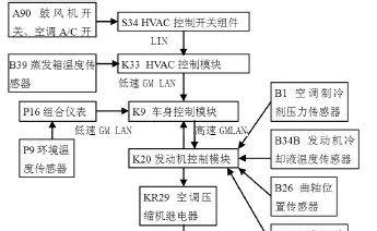 空调不制热的原因及处理方法（为什么空调不制热）  第3张