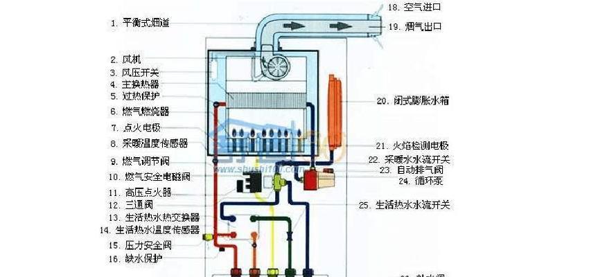 解决以爱客多壁挂炉排烟故障的方法（探索排烟故障原因并提供可靠解决方案）  第1张