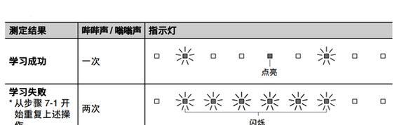 电视机开机遥控失效的解决方法（教你轻松解决电视机开机遥控失效的问题）  第1张