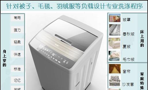 洗被子神器（解析洗被子的洗衣机模式）  第2张