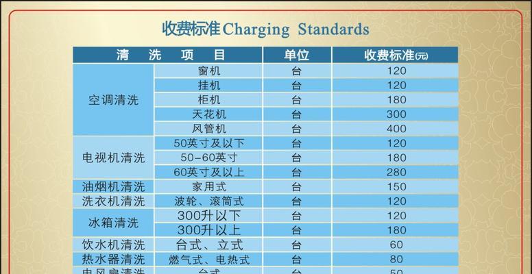肇庆酒店空调清洗（解决您的空调问题）  第1张