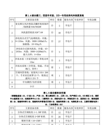 肇庆酒店空调清洗（解决您的空调问题）  第3张