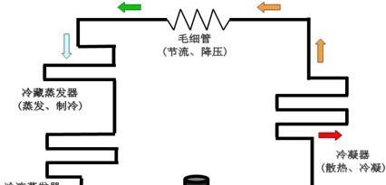 冰柜冷风出口的处理方法（优化冷风出口设计）  第1张