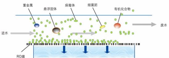 解决RO反渗透净水器故障的有效方法（故障排查与维修）  第2张